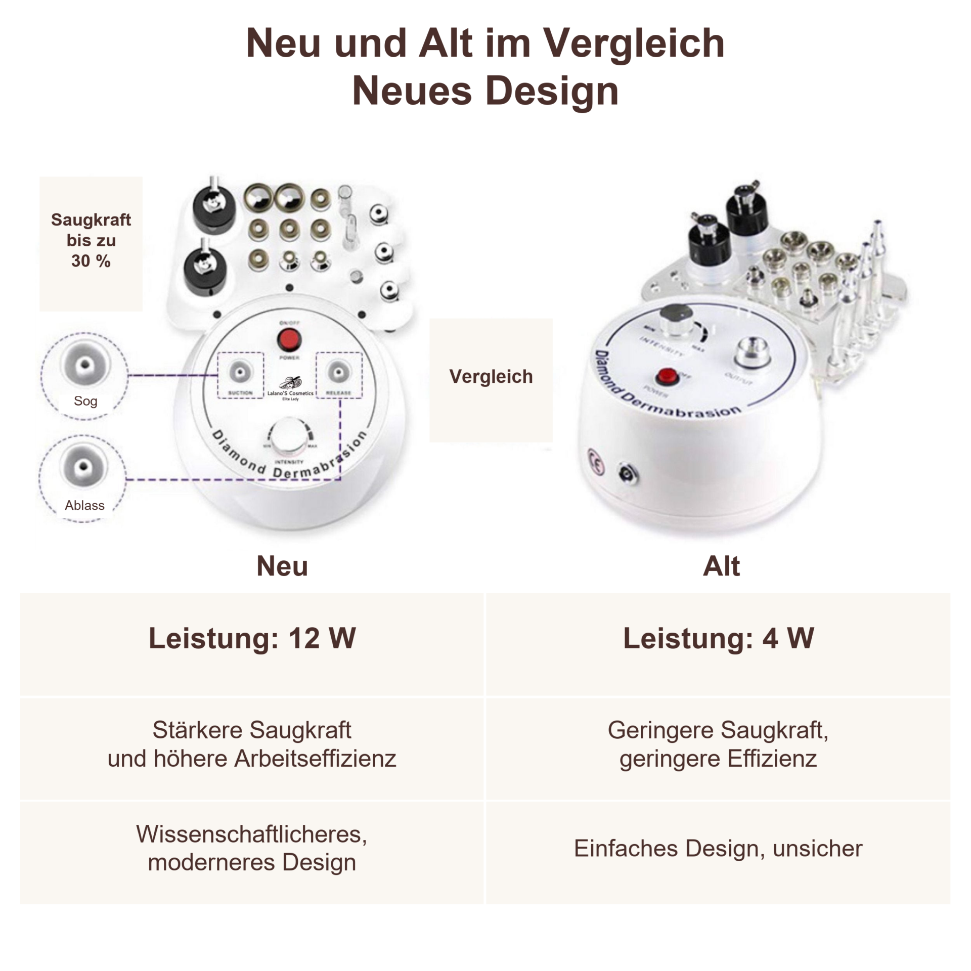 Professionelles Diamond-Mikrodermabrasionsgerät – Gegenüberstellung neuer und älterer Mikrodermabrasionsgeräte