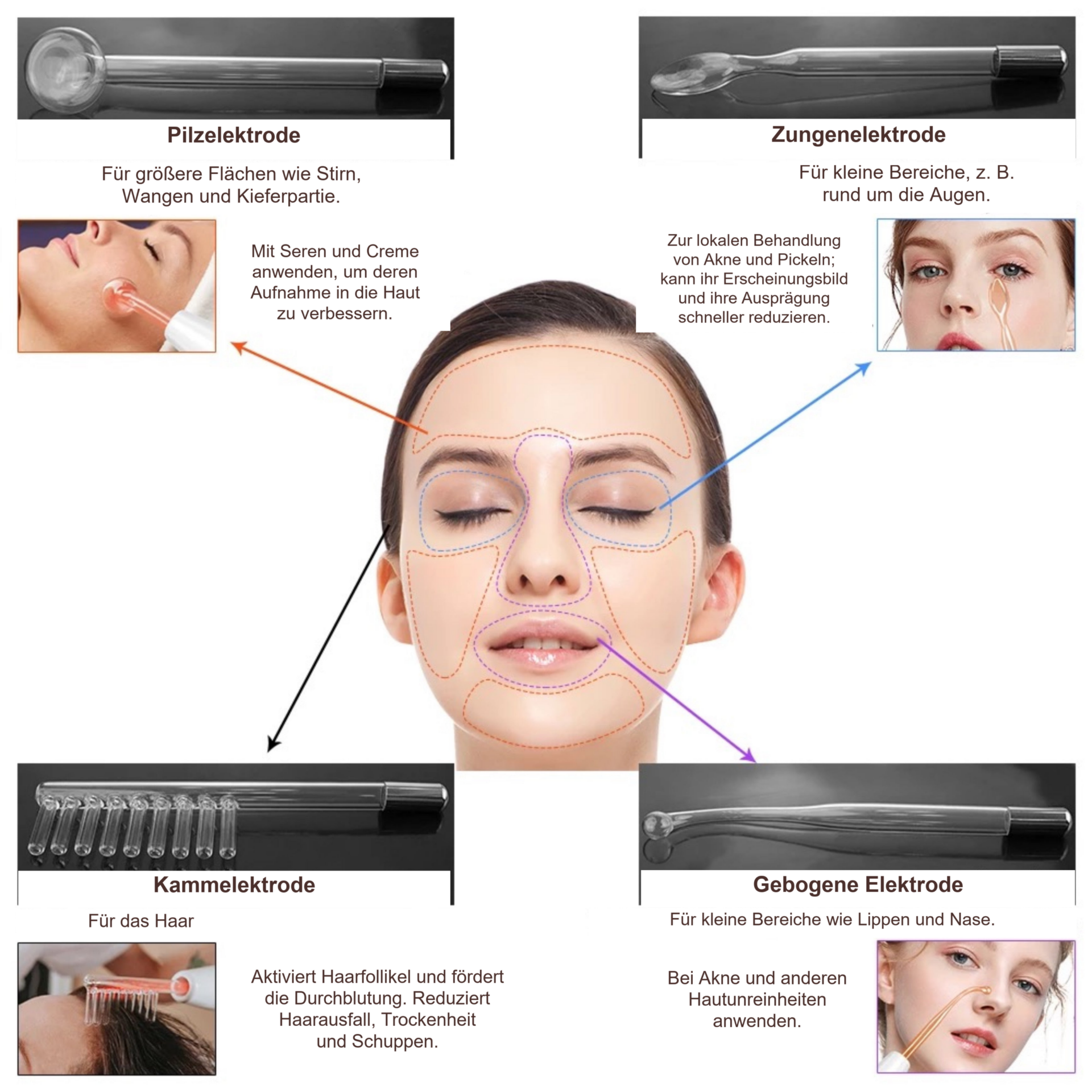 4-in-1 Hochfrequenzstab, Anti-Aging-Gerät – Vier Elektrodenformen mit markierten Gesichtszonen