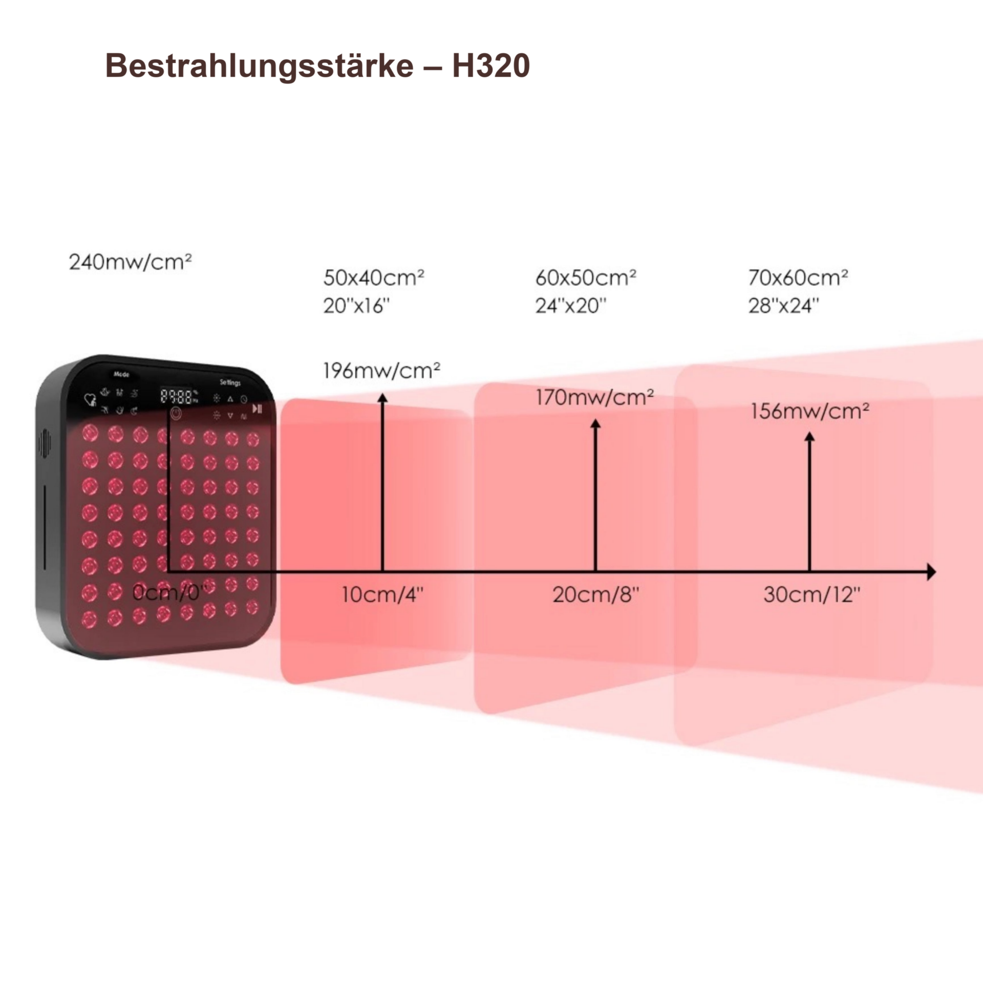 Infrarotlampe Health & Beauty Therapie – Abstand und dargestellte Bestrahlungsstärke
