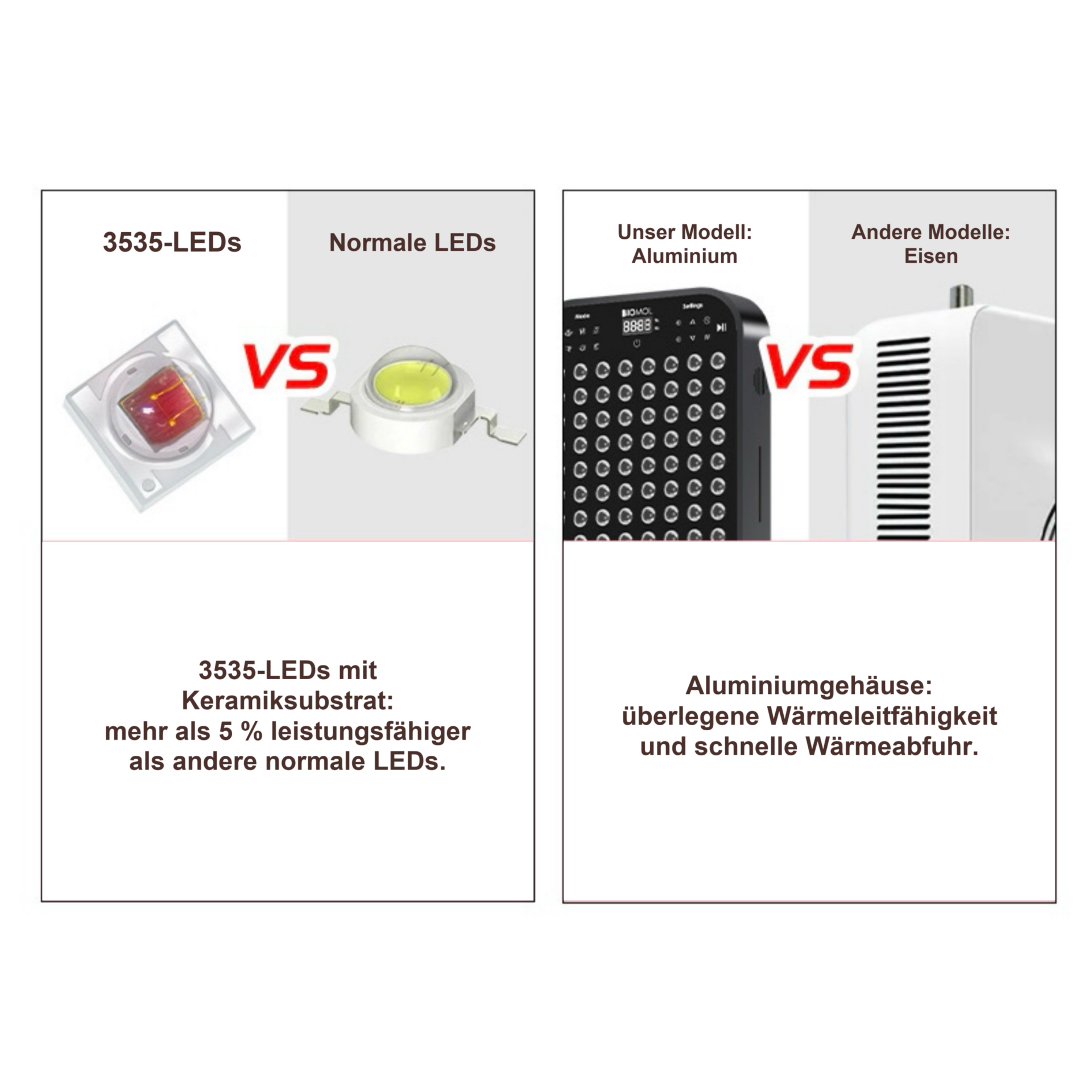 Infrarotlampe Health & Beauty Therapie – LED-Bauform und Gehäusematerial im Vergleich