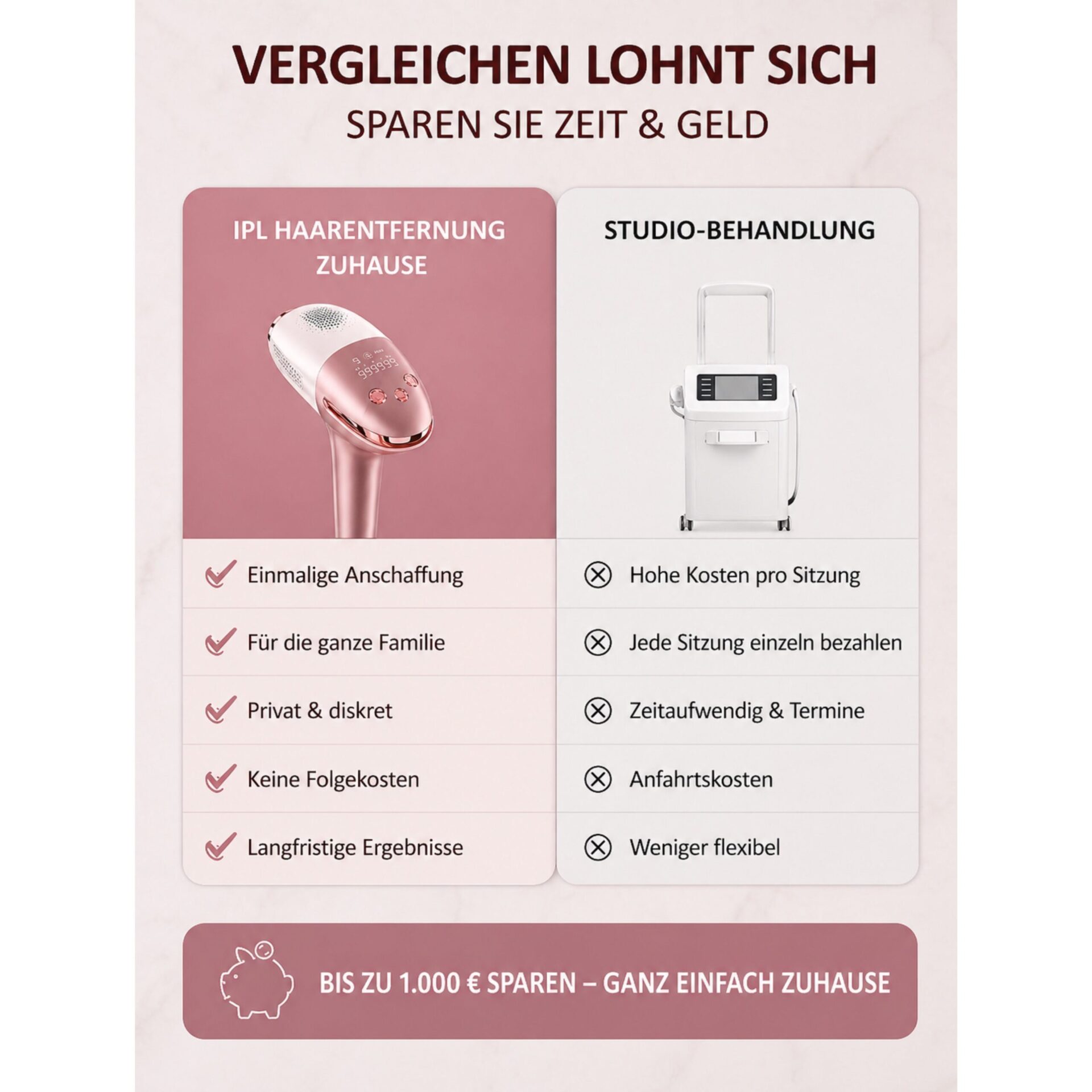 IPL-Haarentferner IceSilk Pro mit Eiskühlfunktion, HR/SC/RA & Auto-Modus – IPL zu Hause und Studiobehandlung gegenübergestellt