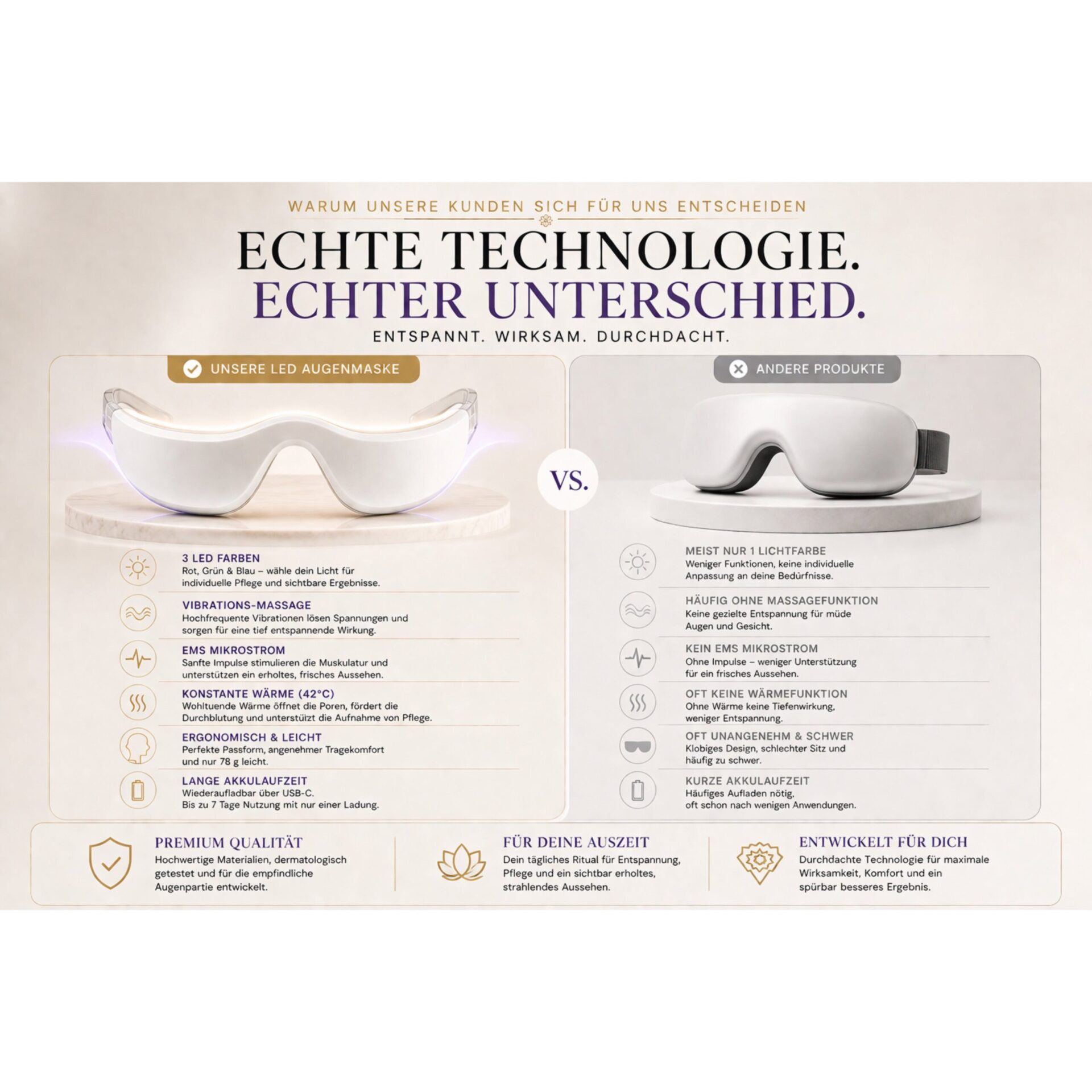 Massagegerät Lumiveo LED Augenmassage Brille mit 3 Lichtmodi, EMS & Vibration – Brille und alternatives Gerät