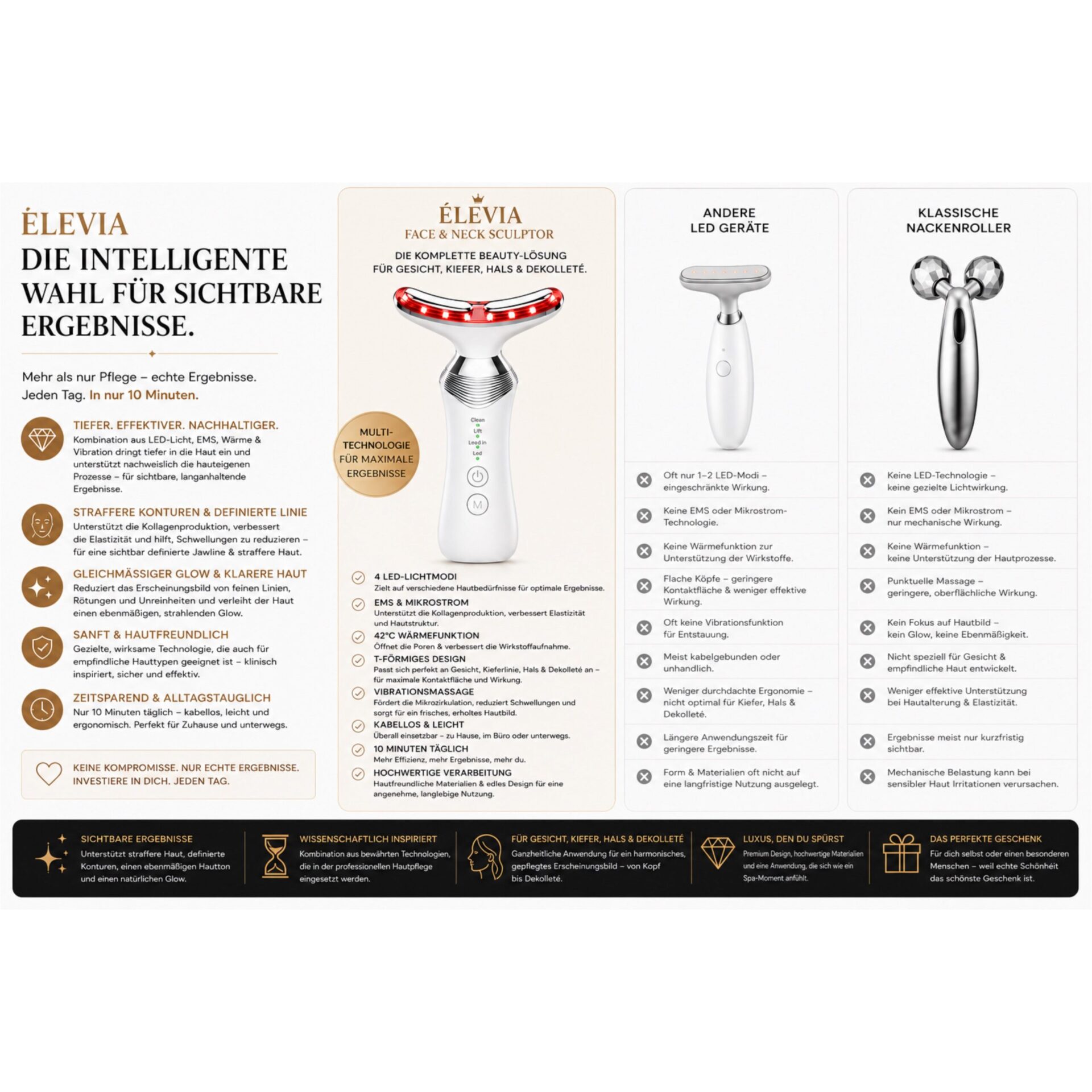 Gesichtsmassagegerät ÉLEVIA Face & Neck Sculptor mit EMS, Wärmefunktion & Vibrationsmassage – Funktionsumfang und Geräteformen