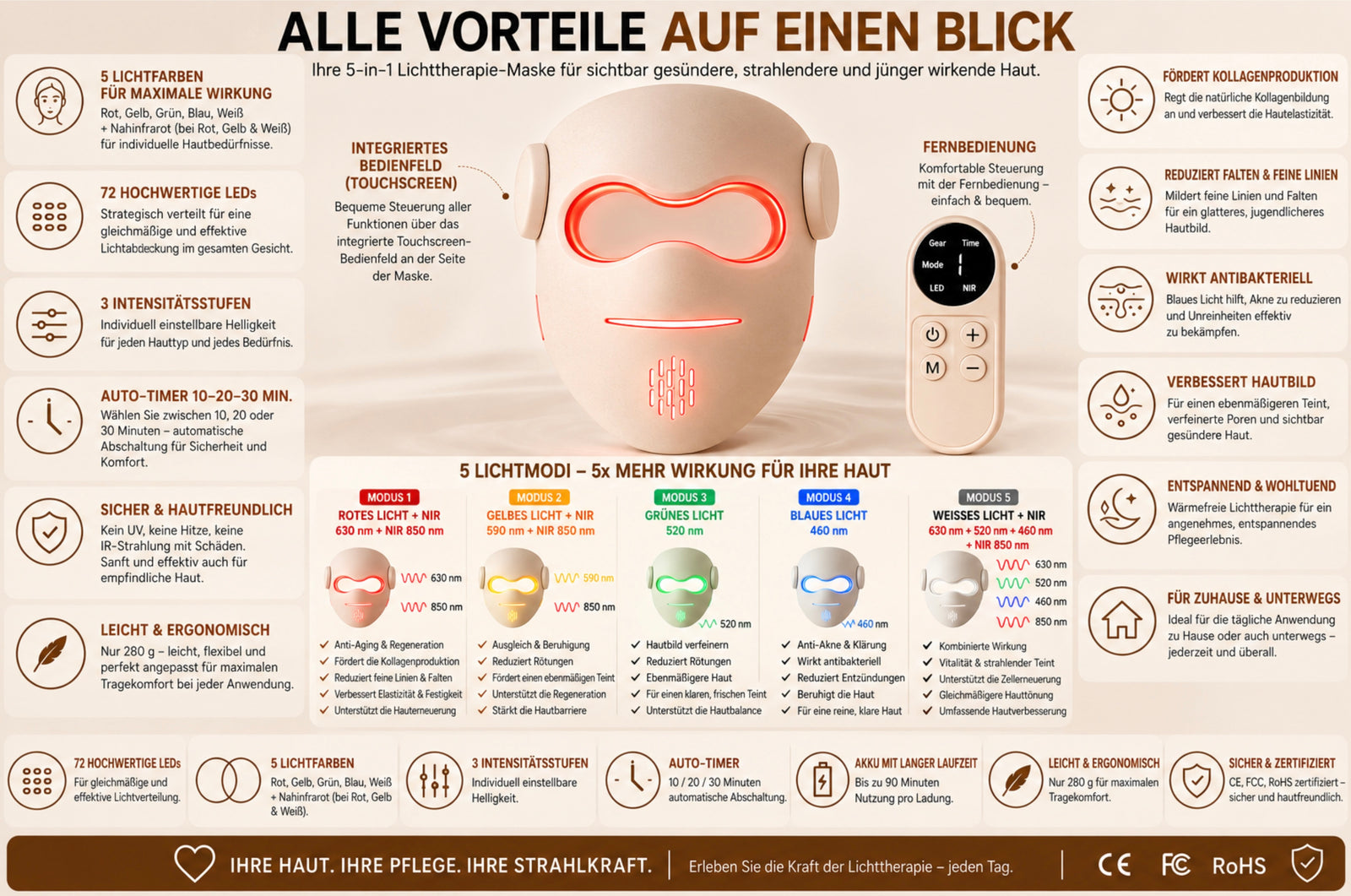 LUMIVANCE LED-Lichtmaske – Eigenschaften, fünf Modi und Vorteile